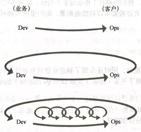 DevOps平台之看板设计 