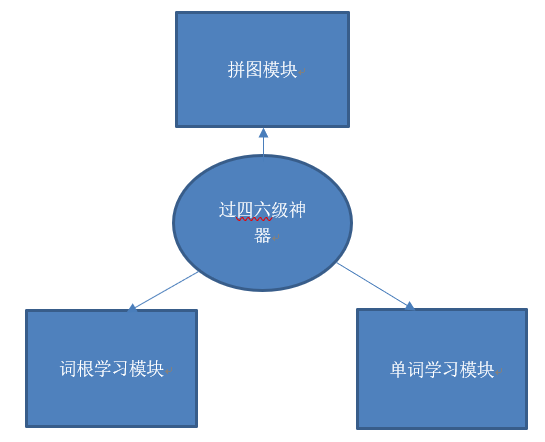 词根tract的单词 Oschina 中文开源技术交流社区