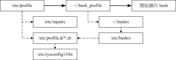 Linux Shell获取网关 Oschina 中文开源技术交流社区