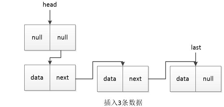 链表1-2