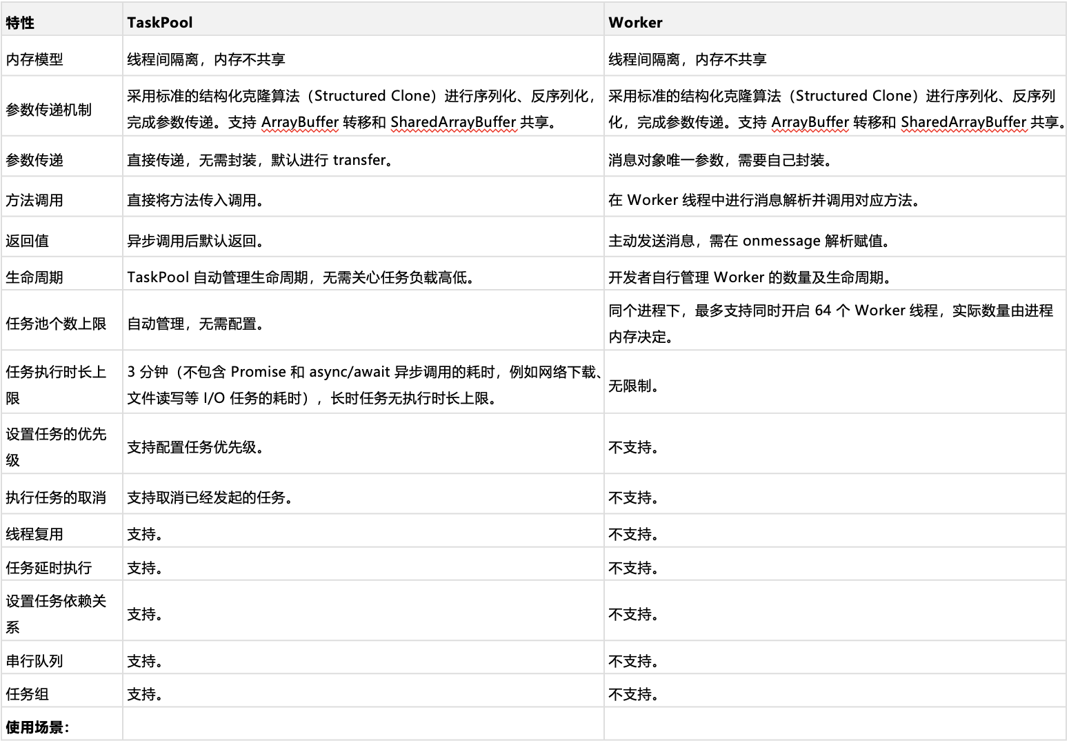 鸿蒙编程江湖：深入理解TaskPool和Worker的并发任务执行 - OSCHINA - 中文开源技术交流社区