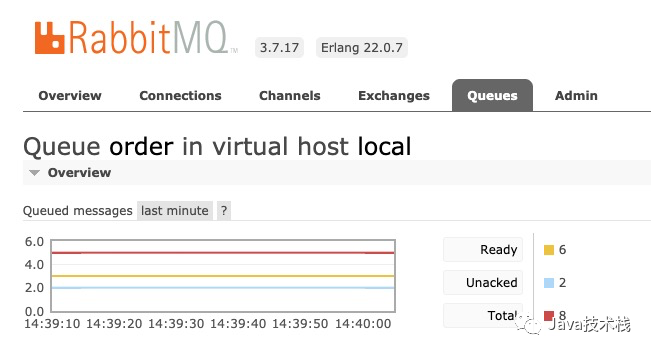 RabbitMQ 线上事故！慌的一批，脑袋一片空白…… 