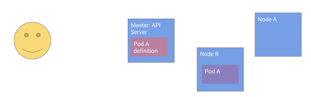 Kubernetes设计的4个原则 