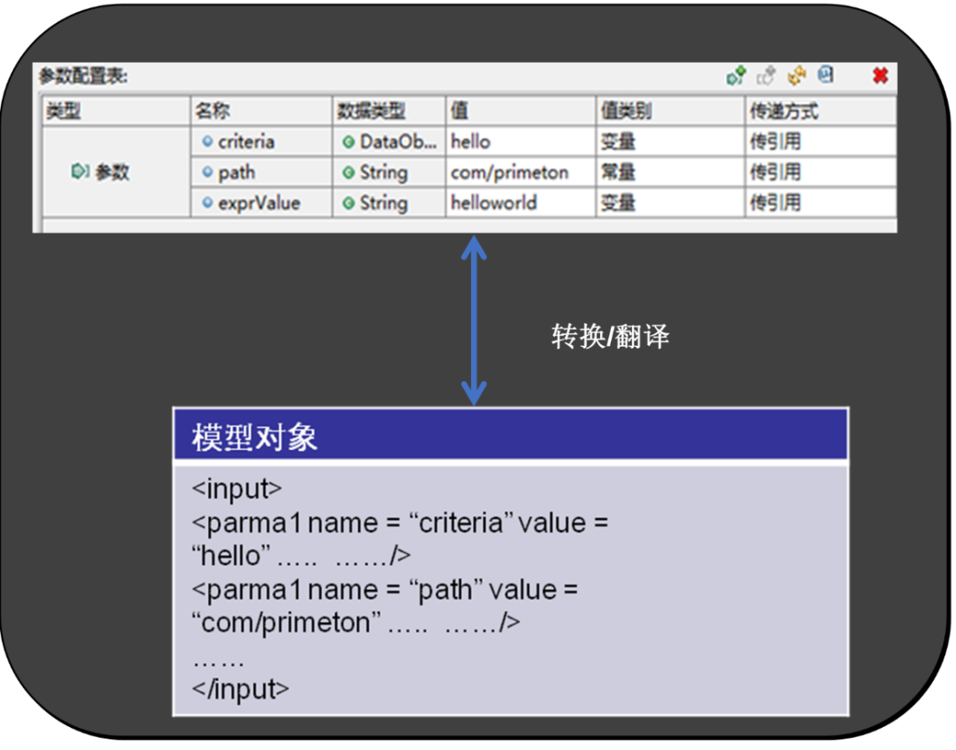 Eclipse华丽转身之控件表格工厂 