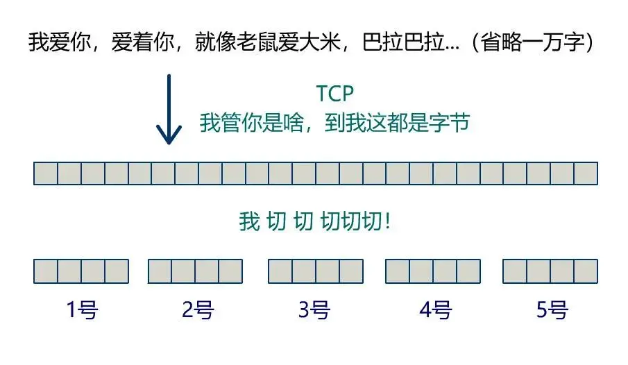 图解 | 原来这就是TCP