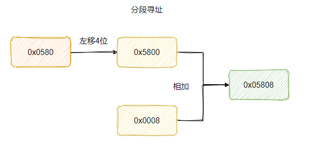内存分页不就够了？为什么还要分段？