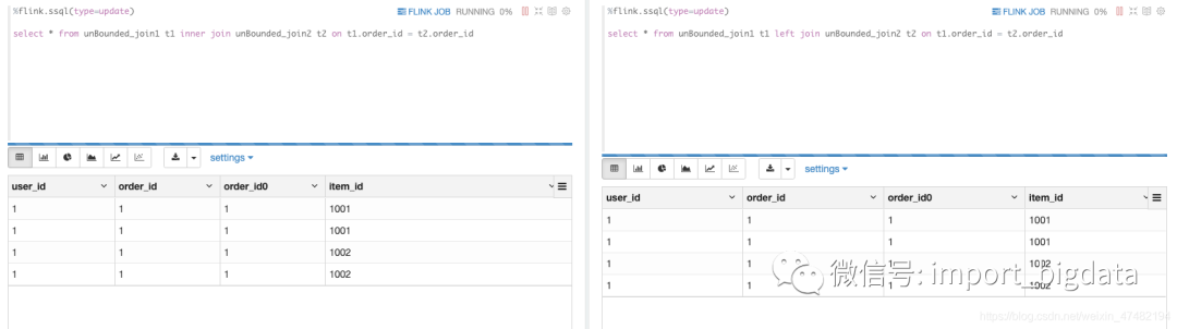 Flink SQL on Zeppelin 