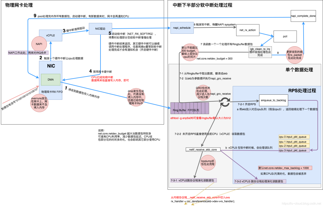 Linux子系统的初始化 Oschina 中文开源技术交流社区
