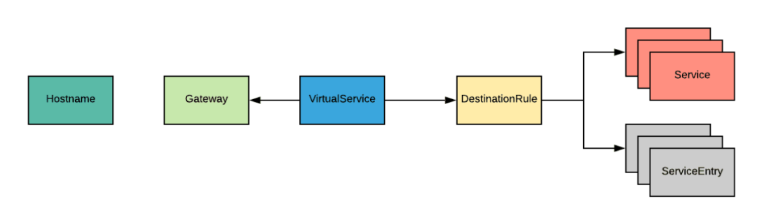 ServiceMesh Edge设计 