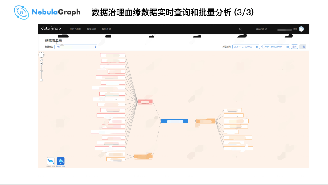 Nebula Graph  在微众银行的实践 