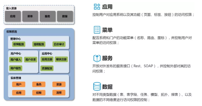 360大数据中心总监：如何制定可奏效的数据安全体系 