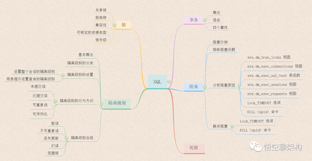 图文详解sql中的事务 隔离级别 阻塞 死锁 看不懂找我 丶平凡世界的个人空间 Oschina