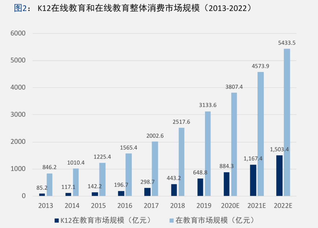 K12在线教育市场调研及用户消费行为报告 