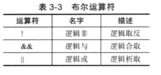 C++——分支语句 