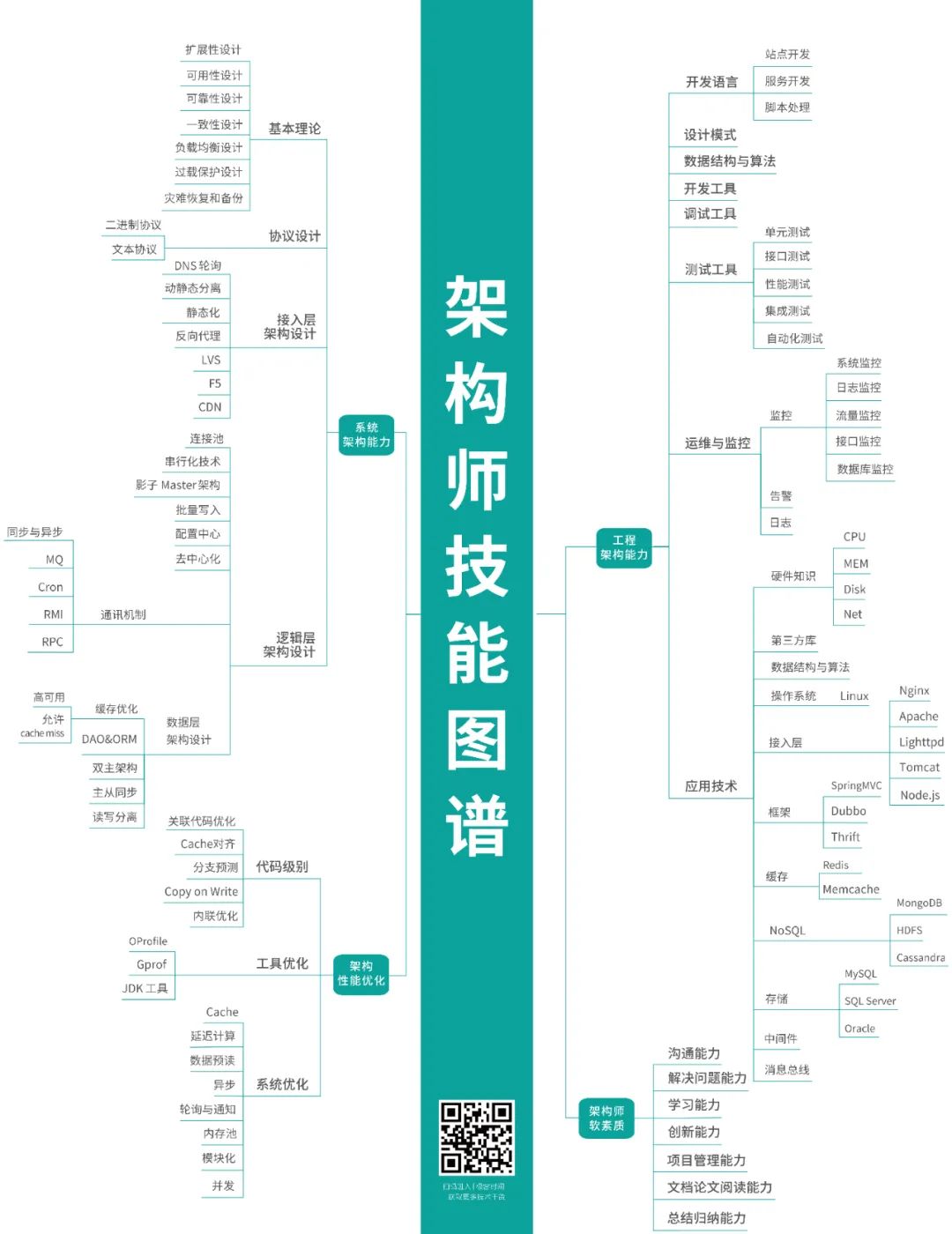 24张全栈知识图谱，建议收藏 