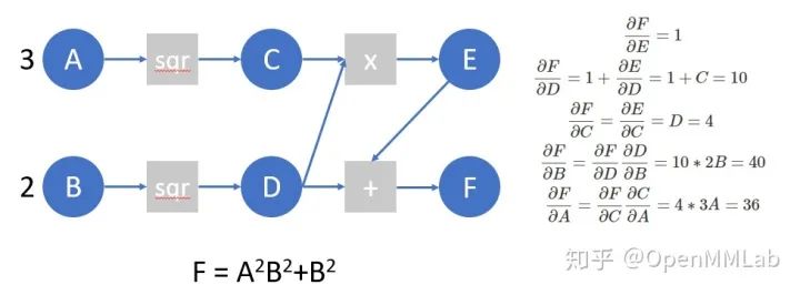 PyTorch 源码解读之 torch.autograd 