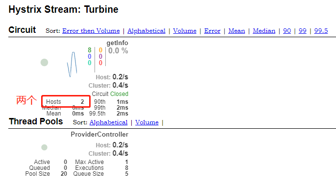 SpringCloud微服务(04)：Turbine组件，实现微服务集群监控 