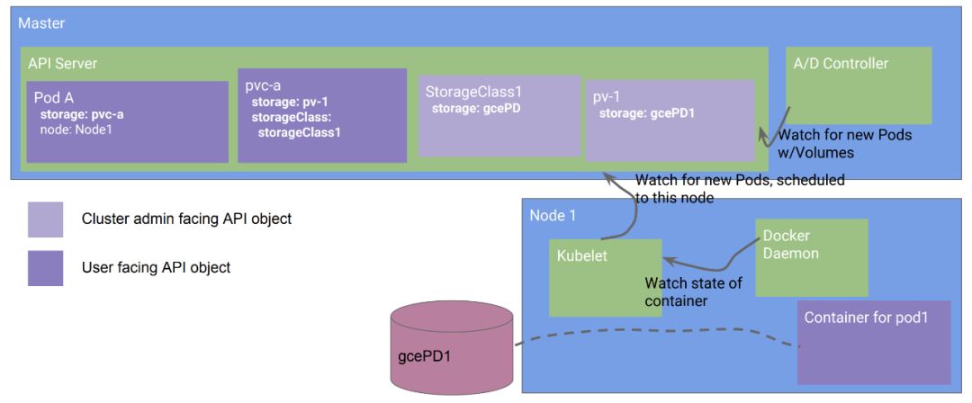 Kubernetes设计的4个原则 