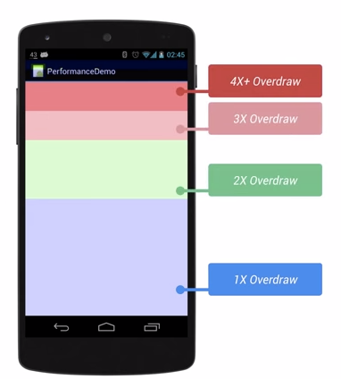 Android 性能优化之减少UI过度绘制 