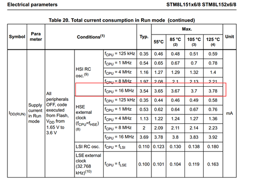 stm8s和stm8l低功耗对比 