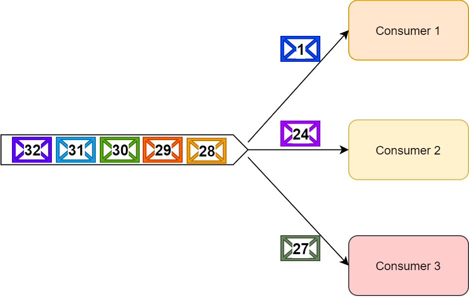 RabbitMQ 与 Kafka 的技术差异以及使用注意点 