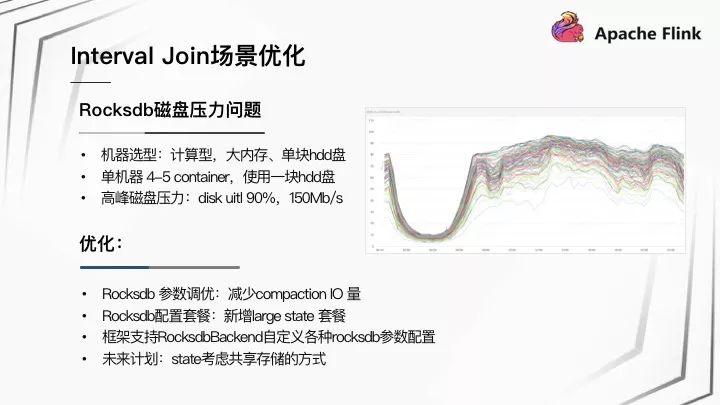 Apache Flink 在快手的应用与实践 