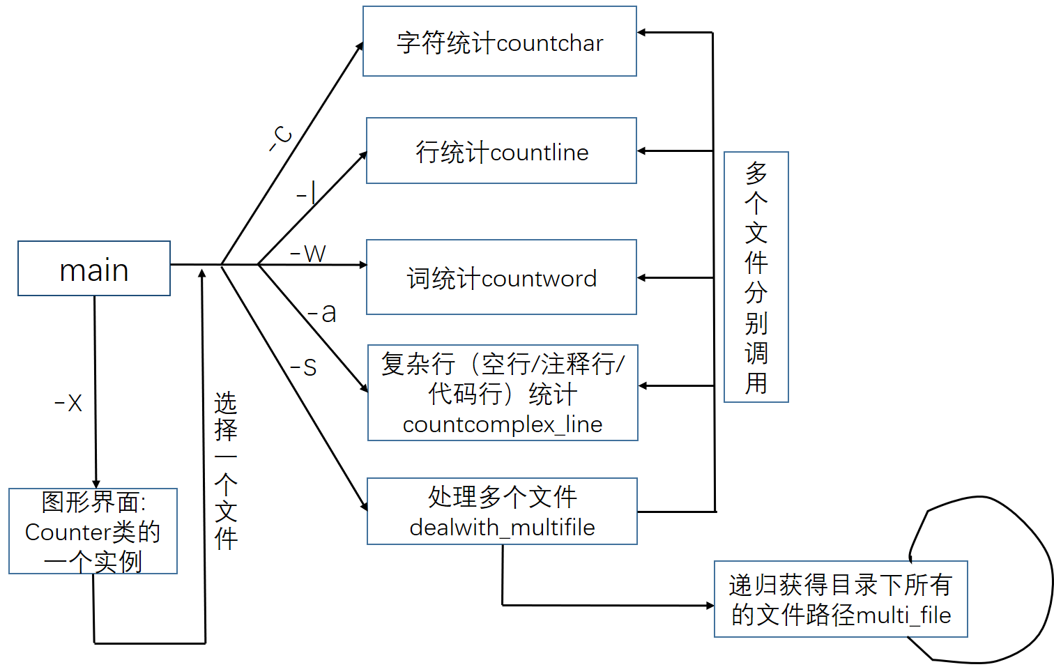 Linux个人项目 Oschina 中文开源技术交流社区 Linux个人项目 Oschina 中文开源技术交流社区