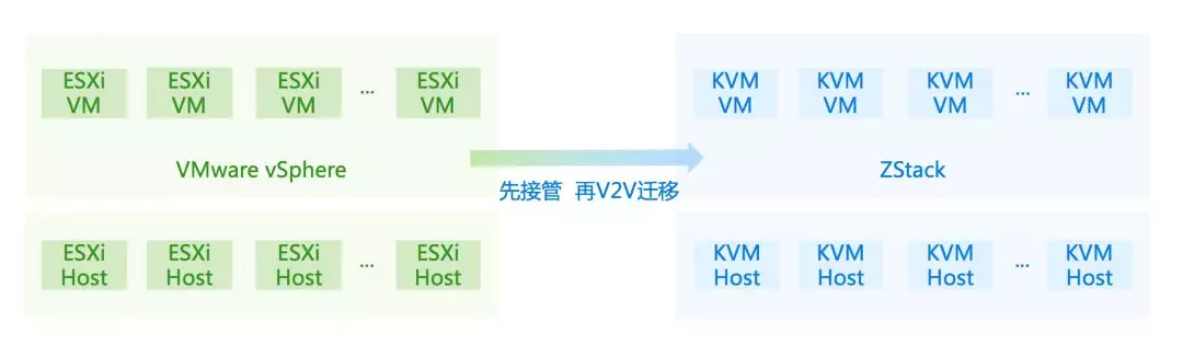 支持 IPv6！ZStack 3.1.0 发布！