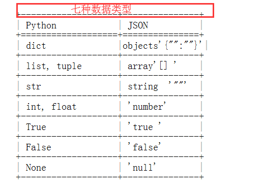 Django基础——Django视图系统 