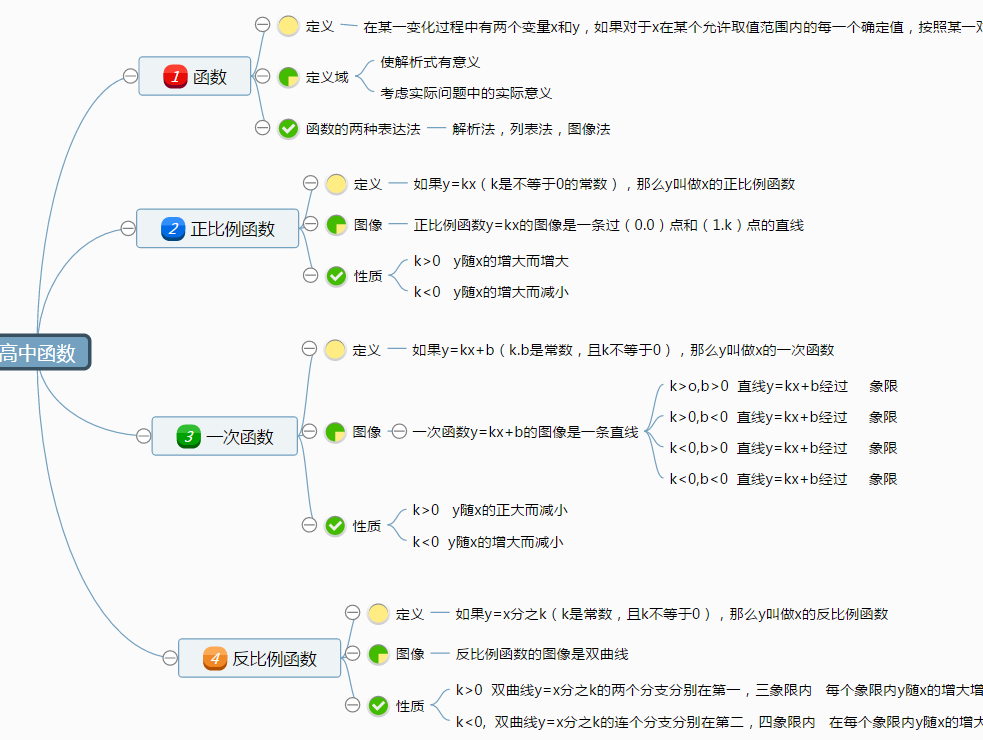 文学理论知识点总结 Oschina 中文开源技术交流社区