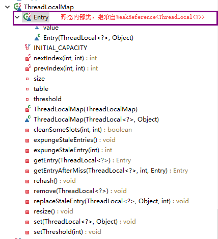 JAVA基础系列：ThreadLocal 