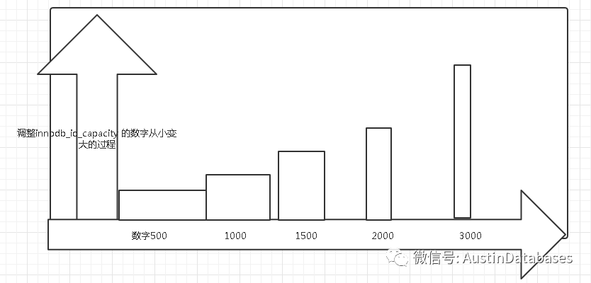 MYSQL io_capacity 哥俩，你调了吗？ 