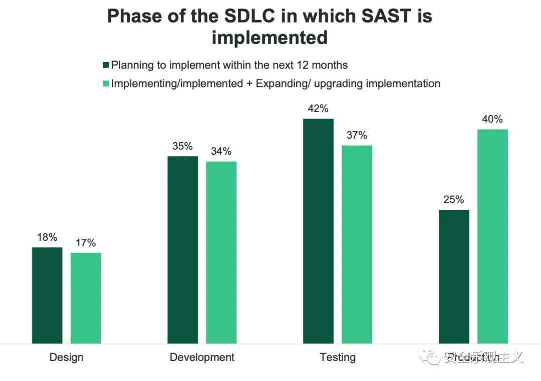 SDL已死，应用安全路在何方？ 