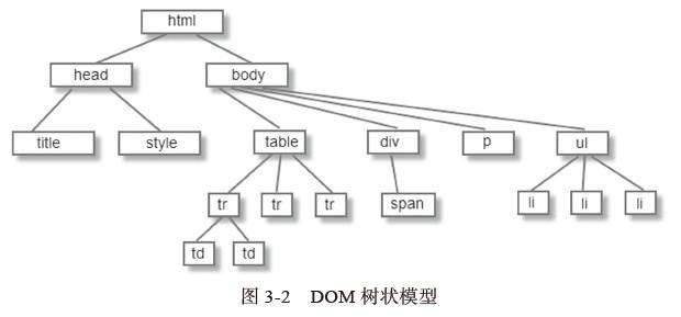 JavaScript_DOM中的Model与Object 