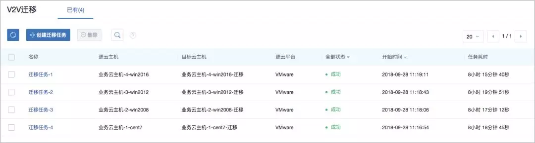 支持 IPv6！ZStack 3.1.0 发布！