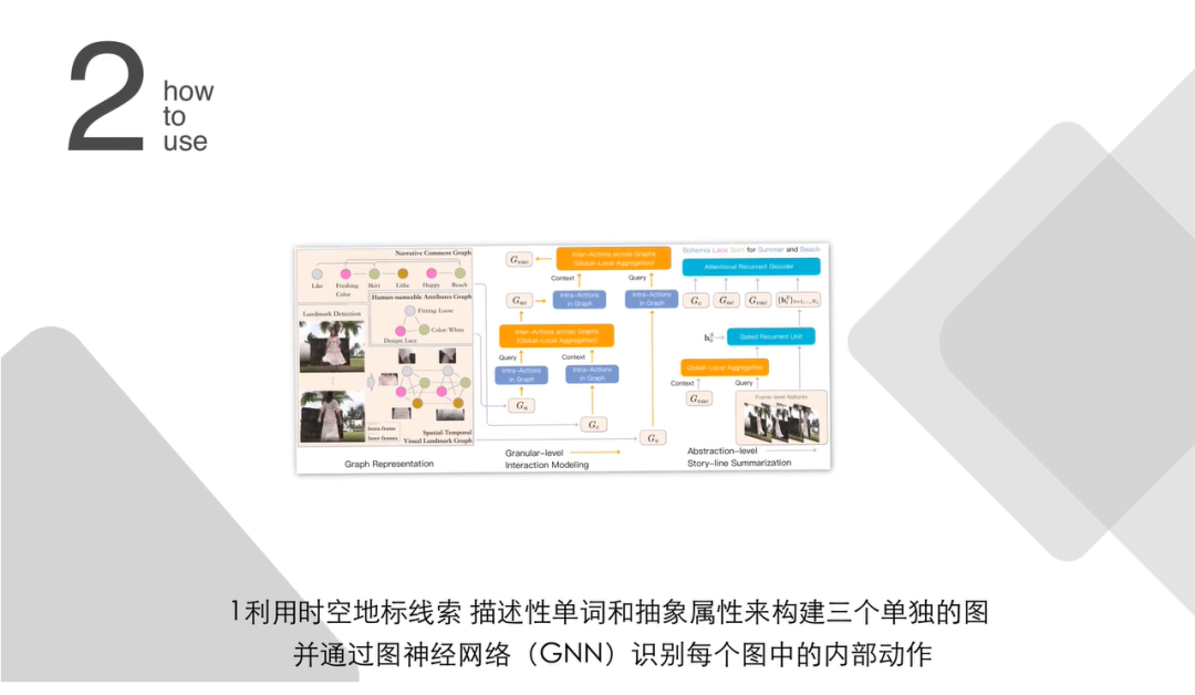 KDD 2020阿里巴巴论文一分钟秒读 