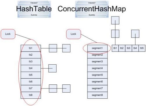 Java学习之ConcurrentHashMap实现一个本地缓存 