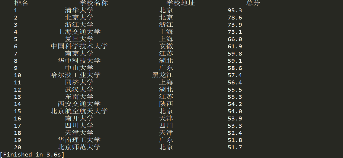 Python基础练习（一）中国大学定向排名爬取 