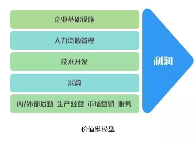 10大经典数据分析模型，你知道几个？ 