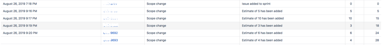 燃尽图下面的track表格