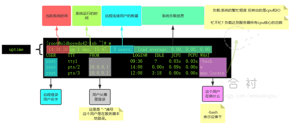 Lh是谁 Oschina 中文开源技术交流社区