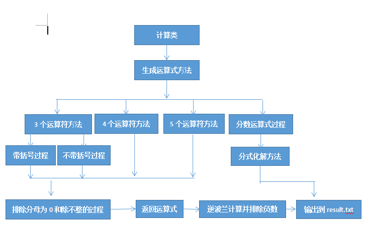 小学四则运算练习软件项目报告 Osc 7e3rjmwe的个人空间 Oschina 中文开源技术交流社区