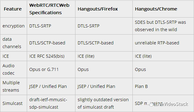 Google Hangouts支持使用Firefox WebRTC 