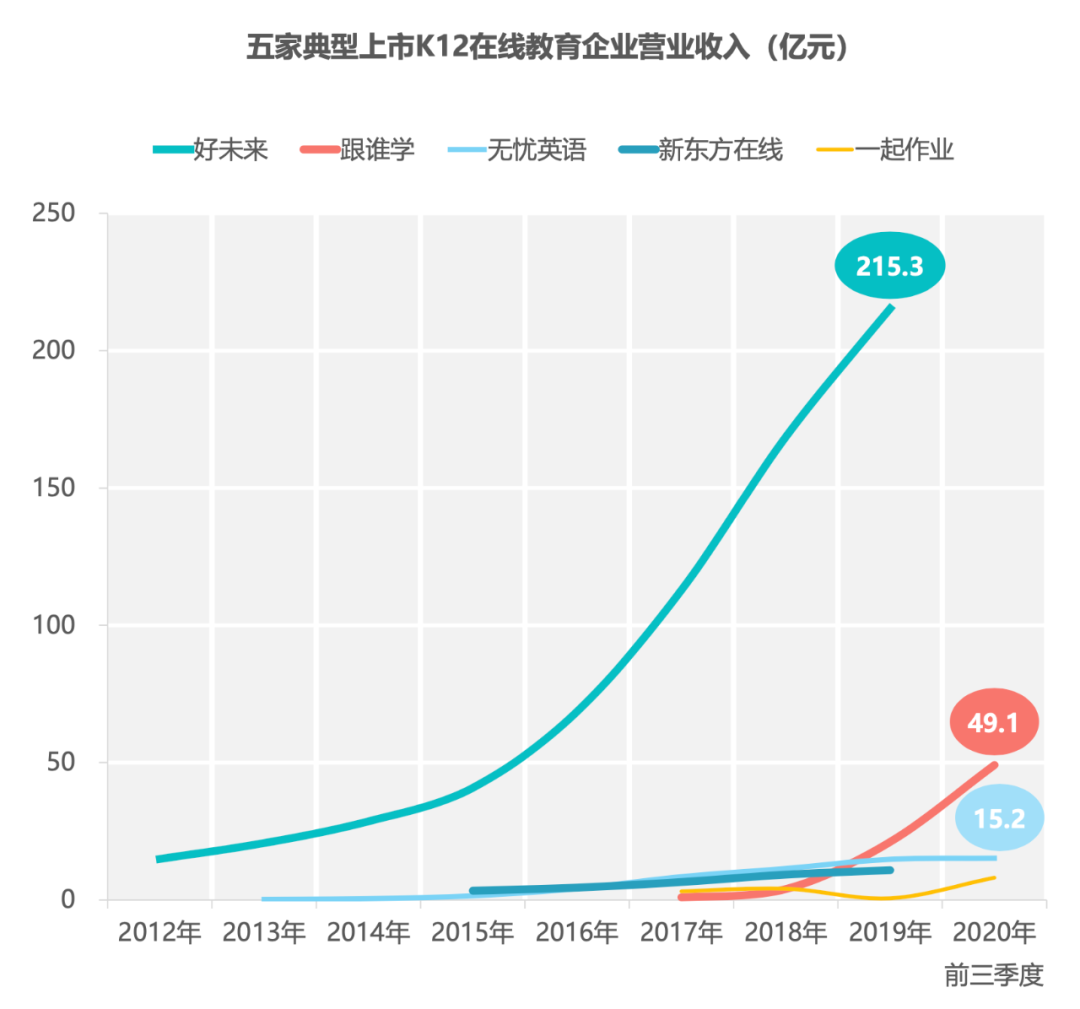 2020年中国K12在线教育行业报告 