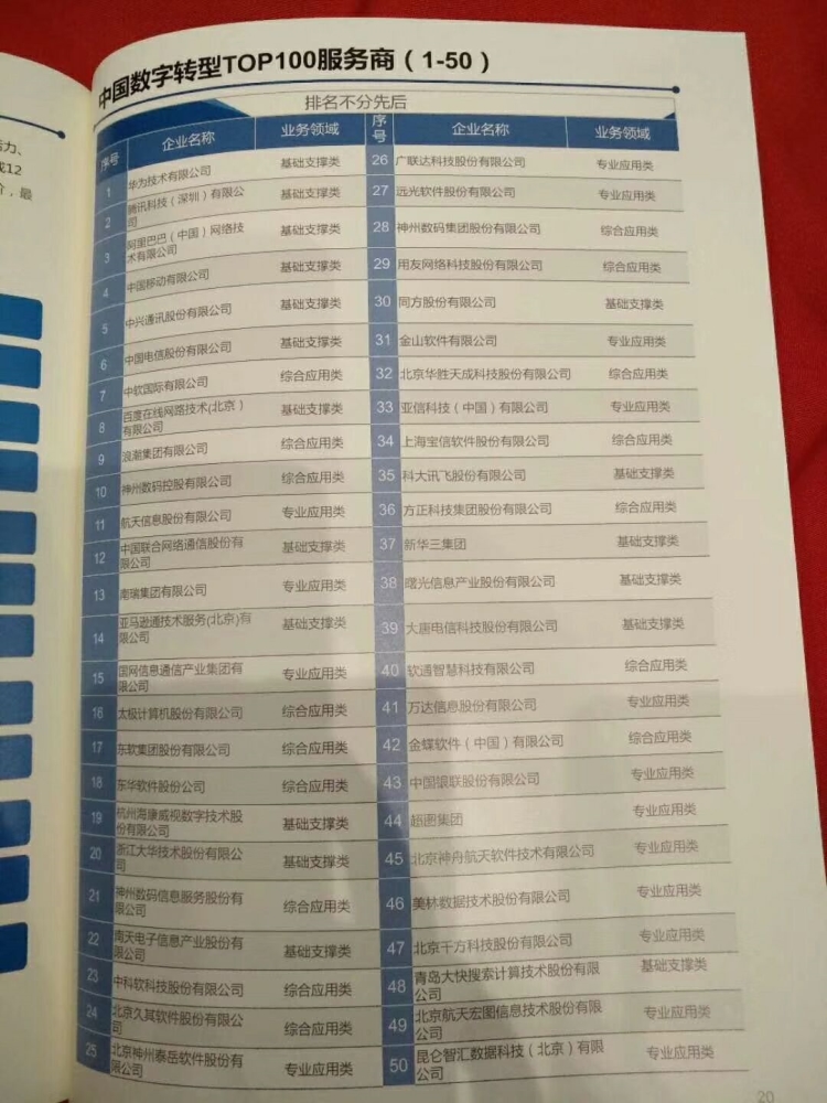 中国软件大会上大快搜索入选中国数字化转型TOP100服务商