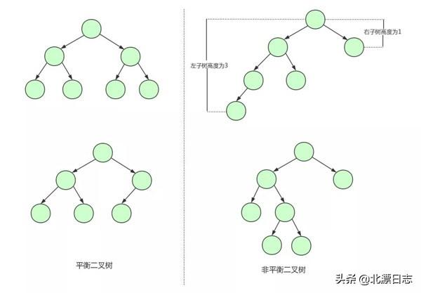 再有人问你为什么MySQL用B+树做索引，就把这篇文章发给她