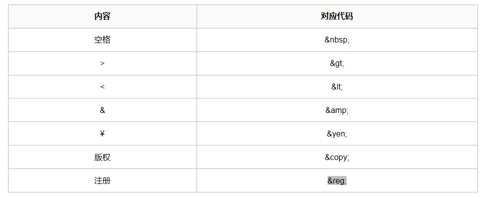 特殊字符 特殊字符