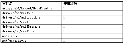 表 8  synchronize_rcu 的使用情况统计