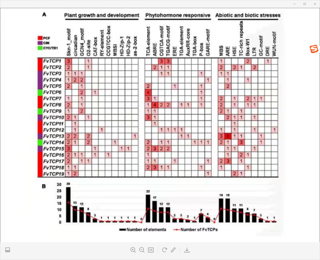 R语言ggplot2画带有空白格的热图简单小例子 