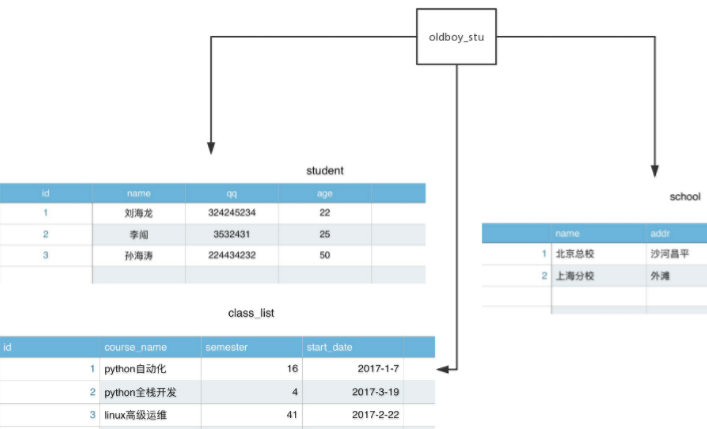 如何配置MySQL主备数据库？一份详尽的主备配置指南！  第1张